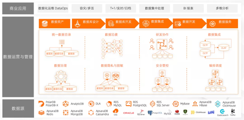 阿里云DMS通過信通院數據脫敏能力測評，為數據安全構筑堅實防線